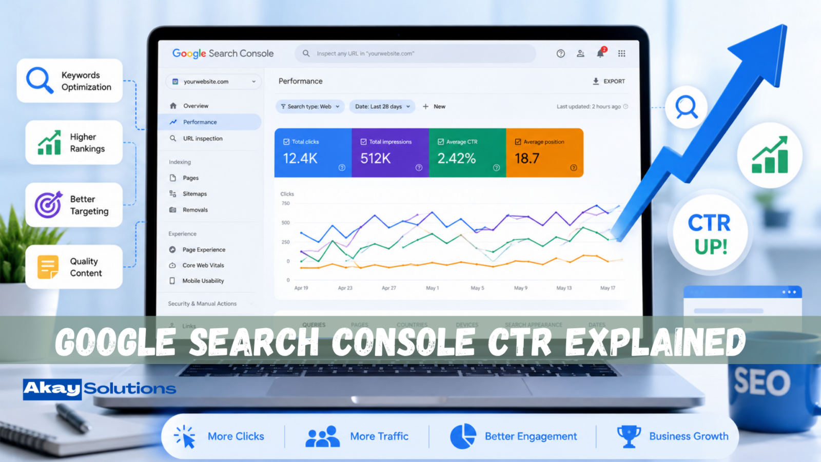 Google Search Console CTR Explained